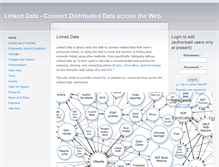 Tablet Screenshot of linkeddata.org